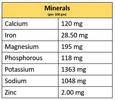 mineral v0.2